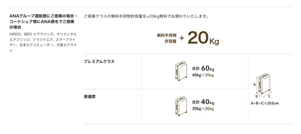 ANAの無料手荷物許容量イメージ図1